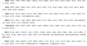 全国227个统筹区实现医保个账跨省共济