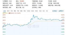 泡泡玛特突破3000亿港元！市值两个月增长千亿
