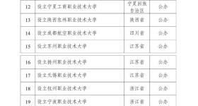 教育部拟同意设置32所新大学