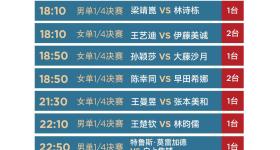 加油！女单将上演4场“中日对决” 多哈世乒赛第七日赛程→