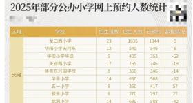广州多所小学名校被曝招不满人？教育局回应：非实际入读数