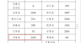 河南1164名！2025年“特岗计划”启动→