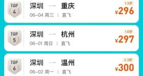 突然暴跌！多平台惊现1.3折机票！网友：马上出发