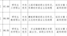 3名“95后”选调生拟同批提拔，最年轻的生于1999年
