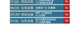 孙颖莎王曼昱巅峰对决 王楚钦冲击三大赛单打首冠！今日赛程