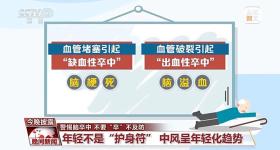 每28秒就有1人因此离世！出现这些症状速就医