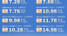 比亚迪宣布22款车型限时降价 推出限时一口价活动
