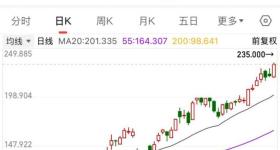 一代人有一代人的“茅台”，泡泡玛特股价再创历史新高！