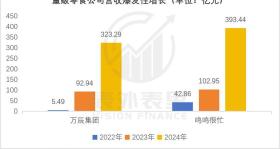 第一批开零食店的人 赚够千万离场了
