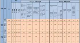 4月全国查处违反中央八项规定精神问题18845起