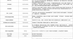 快收藏！端午假期河南文旅送福利啦→