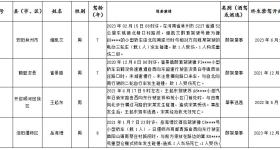 10人终生禁驾！河南交警发布5月份“五大曝光”警示