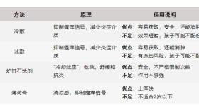 被蚊子咬了能迅速止痒的4个方法，希望大家都用不上！