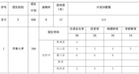 2293人！2025年河南省地方公费师范生招生计划公布