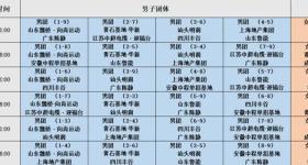 樊振东等确认参加 2025乒超联赛第一阶段赛程出炉