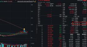 集体大涨！英伟达，市值重新“登顶”
