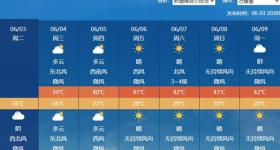40℃要来了！高温天气这样应对严防中暑