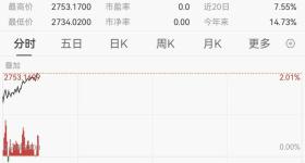 刚刚，日韩股市开盘大涨！