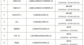 18部电视剧网络剧列入重点作品版权保护预警名单