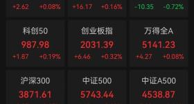 暴跌80%！4倍牛股放量闪崩