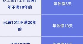 请事假会影响年休假吗？解答来了→