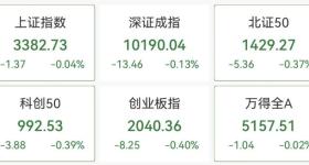 又爆了！刚刚，直线20cm涨停！