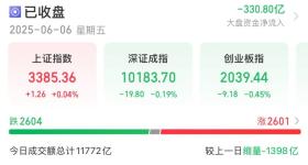 热股第一！从跌近14%到涨超14%
