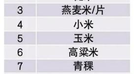 这种饮食方式可能会加速衰老 健康瘦身可以这样吃