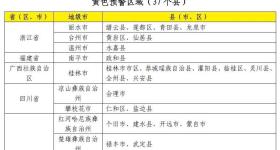 第二天考完！明日多地高考上班叠加，天气如何？