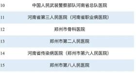 免排队 ！郑州这些医院实现医保移动支付→
