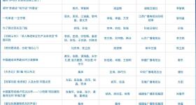 速看！第35届中国新闻奖自荐、他荐作品初评结果公示！