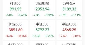 开盘1分钟，涨停！实现7连板