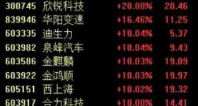 批量涨停！多家车企承诺支付账期不超60天