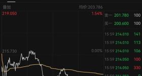 突发！波音盘前暴跌超6%