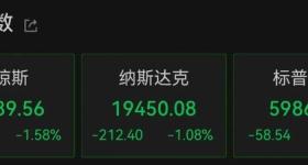 美股三大指数齐跌，“恐慌指数”飙升