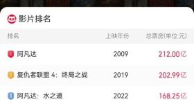 《哪吒2》片方或分账52亿元 衍生品或超千亿