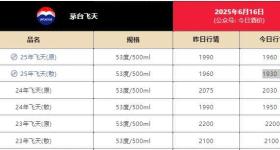 茅台跌了 回收商快亏掉一台奔驰 经销商已不囤货了