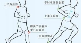 如何正确跑步，你做对了吗？
