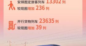 全国铁路7月1日实行新的列车运行图