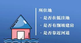 预警升级！新一轮强降水过程来了！