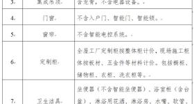最高2万元！“旧房装修补贴”来啦→
