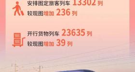 转发收藏！7月1日零时起，调图→