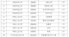 事关河南高校第二学士学位！招生专业+“十问答”在这里→