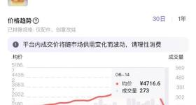 补货后labubu热门款二手价普遍下降五成
