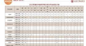 文科生也能学医了！多所高校新变化，网友热议……
