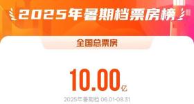 2025年暑期档电影总票房破10亿