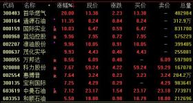 A股突变！超4600股飘绿！石油股逆市大涨