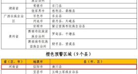 今年首个红色山洪灾害气象预警发布！涉及河南多地→