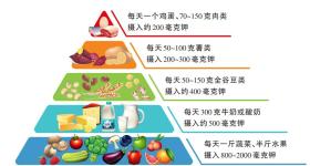 夏天浑身没劲的人，可以吃点它！