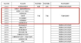 文科生也能学医了？多所高校有新变化